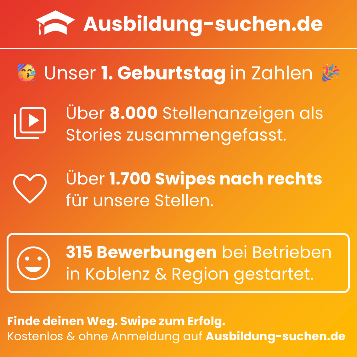 Geburtstag Post